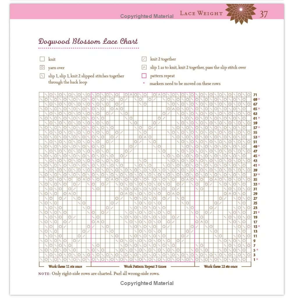 Knitting Patterns for Just One Skein | 101 Designer One-Skein Wonders 101 Designer One-Skein Wonders: A World of Possibilities Inspired by Just One Skein Yarn Designers Boutique